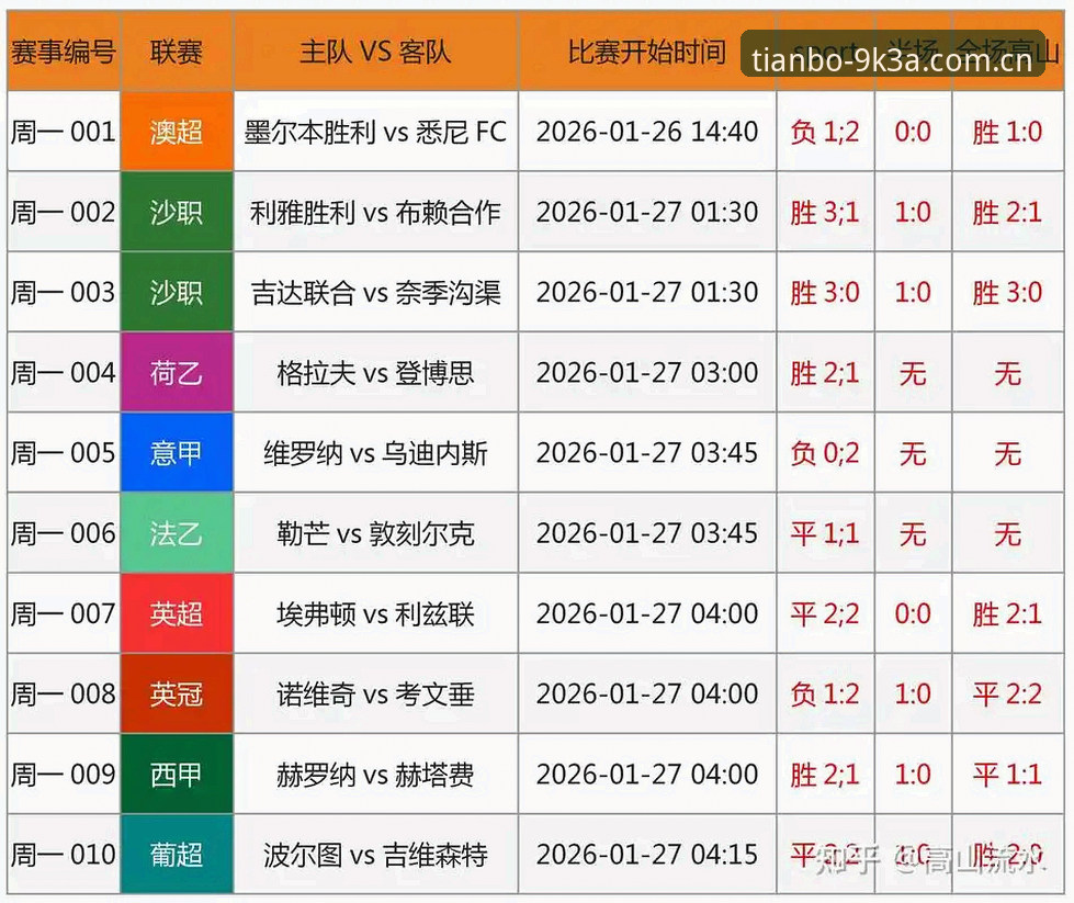 天博赛事竞猜评测 天博全站体育赛事竞猜全面评测:从界面流畅度到赔率机制的深度分析