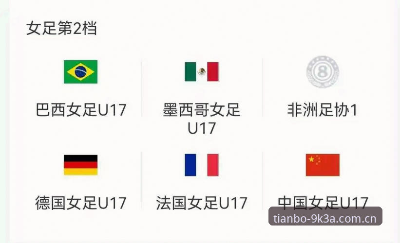 天博官方网址最新对比 U17世界杯抽签结果详解:中国男女足迎战强敌,天博全站体育带你前瞻赛事格局